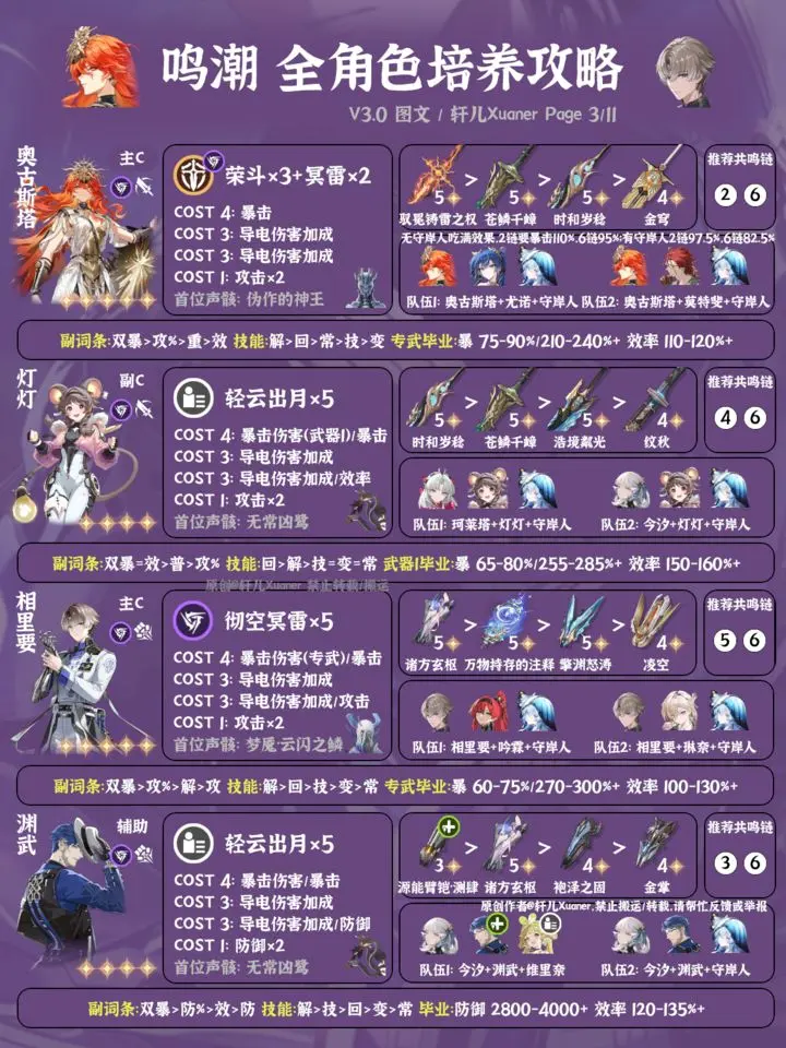 鸣潮全角色养成一图流